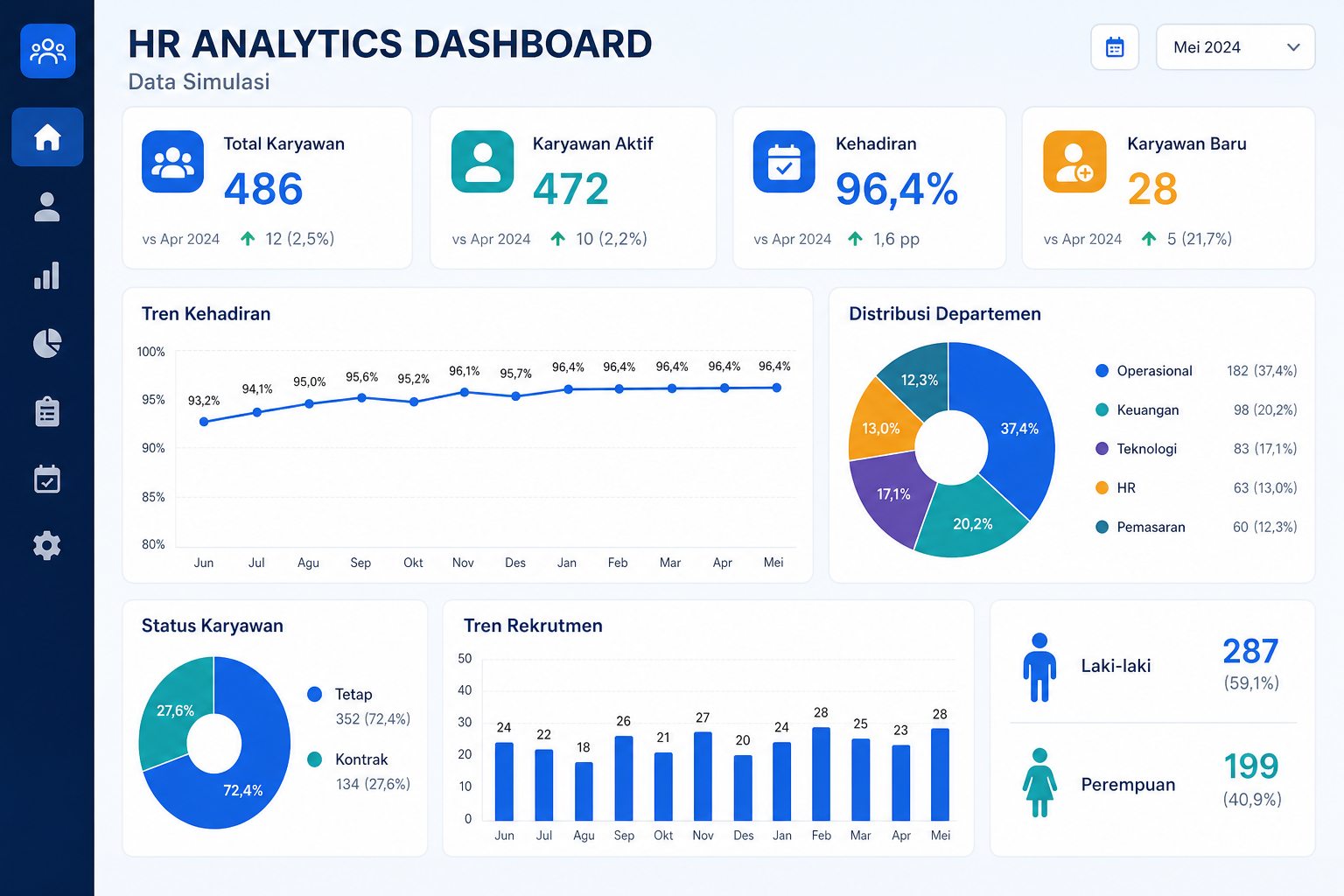 Tampilan proyek Dashboard HR